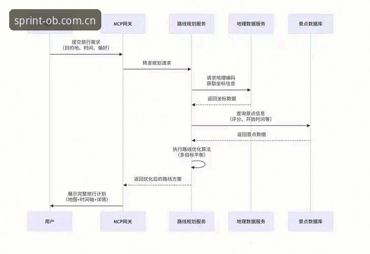 OB体育平台安全吗安装教程 OB体育在线安全使用与安装完整指南:从新手到高手的成长路径